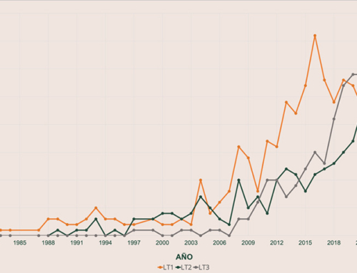 Results of the bibliometric analysis